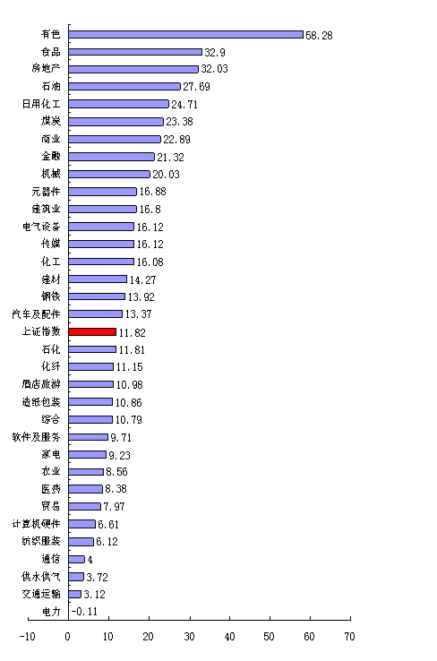 1月宏观经济分析_2016年1月国内外宏观经济走势预测分析